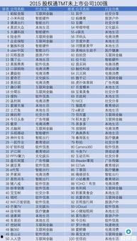 娱乐吃瓜公司排行榜,揭秘幕后势力，盘点热门事件